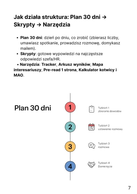 Podwyżka & awans
